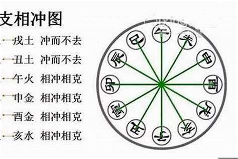 卯酉沖|八字卯酉衝怎么化解